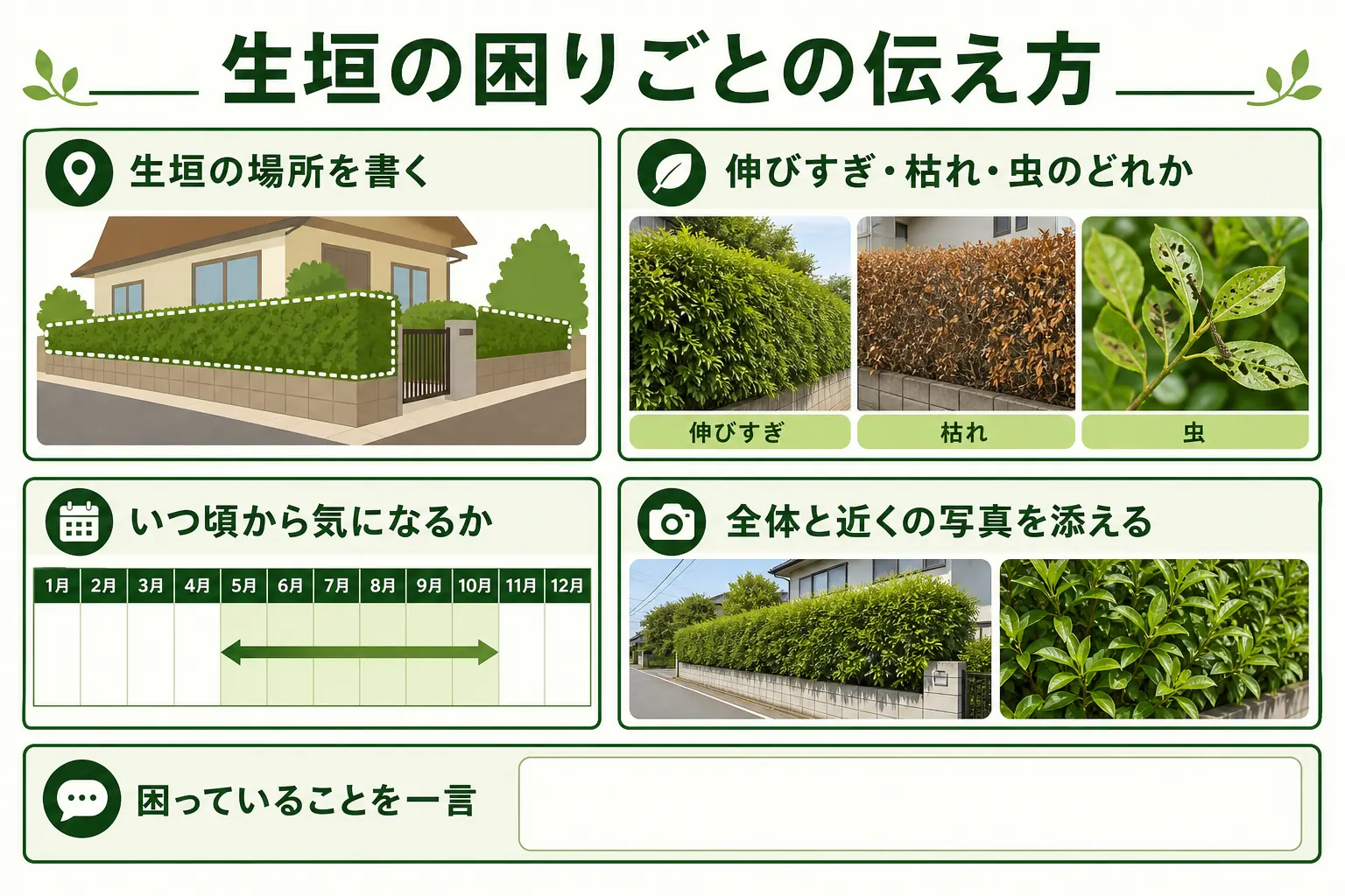 マンションの生垣の伸びすぎや虫に気づいた時に、管理会社へ伝える内容を示した図解